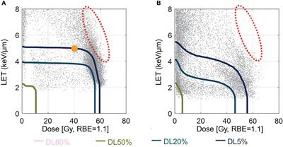 Empirical Relative Biological Effectiveness (RBE) for Mandible Osteoradionecrosis (ORN) in Head and Neck Cancer Patients Treated With Pencil-Beam-Scanning Proton Therapy (PBSPT): A Retrospective, Case-Matched Cohort Study